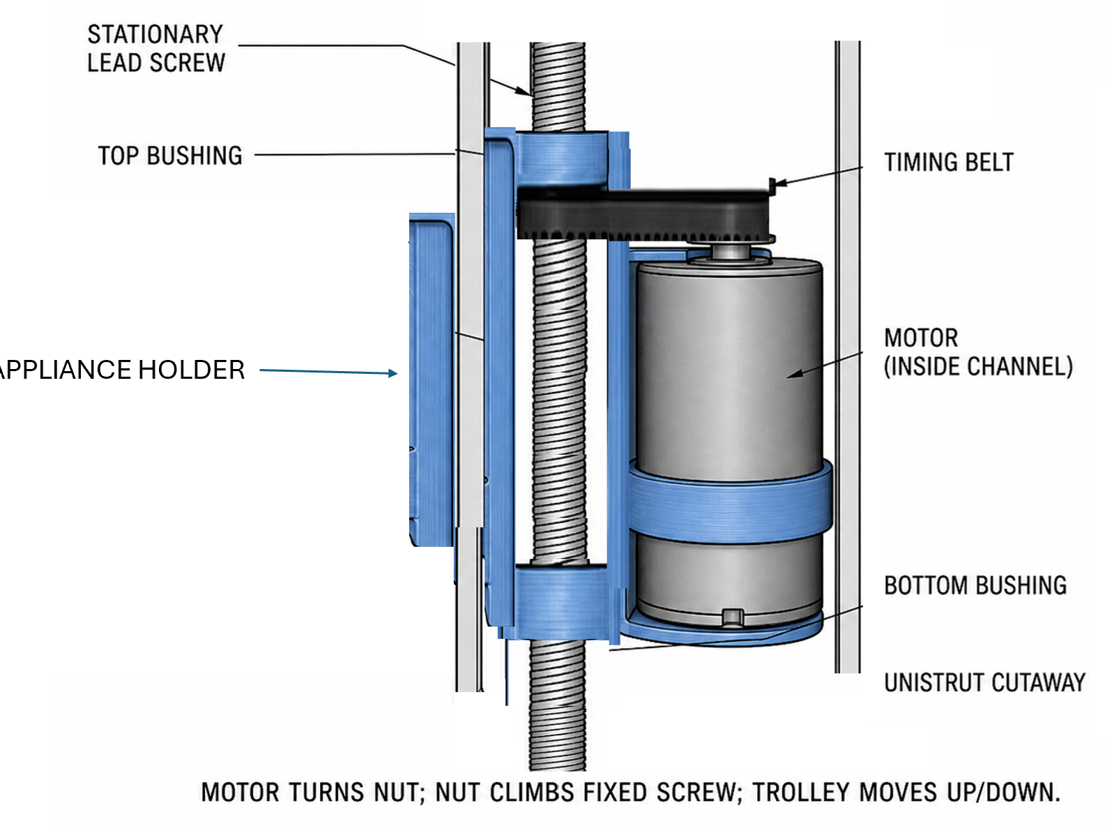 Early design concept for a Hynebot vertical Unistrut trolley